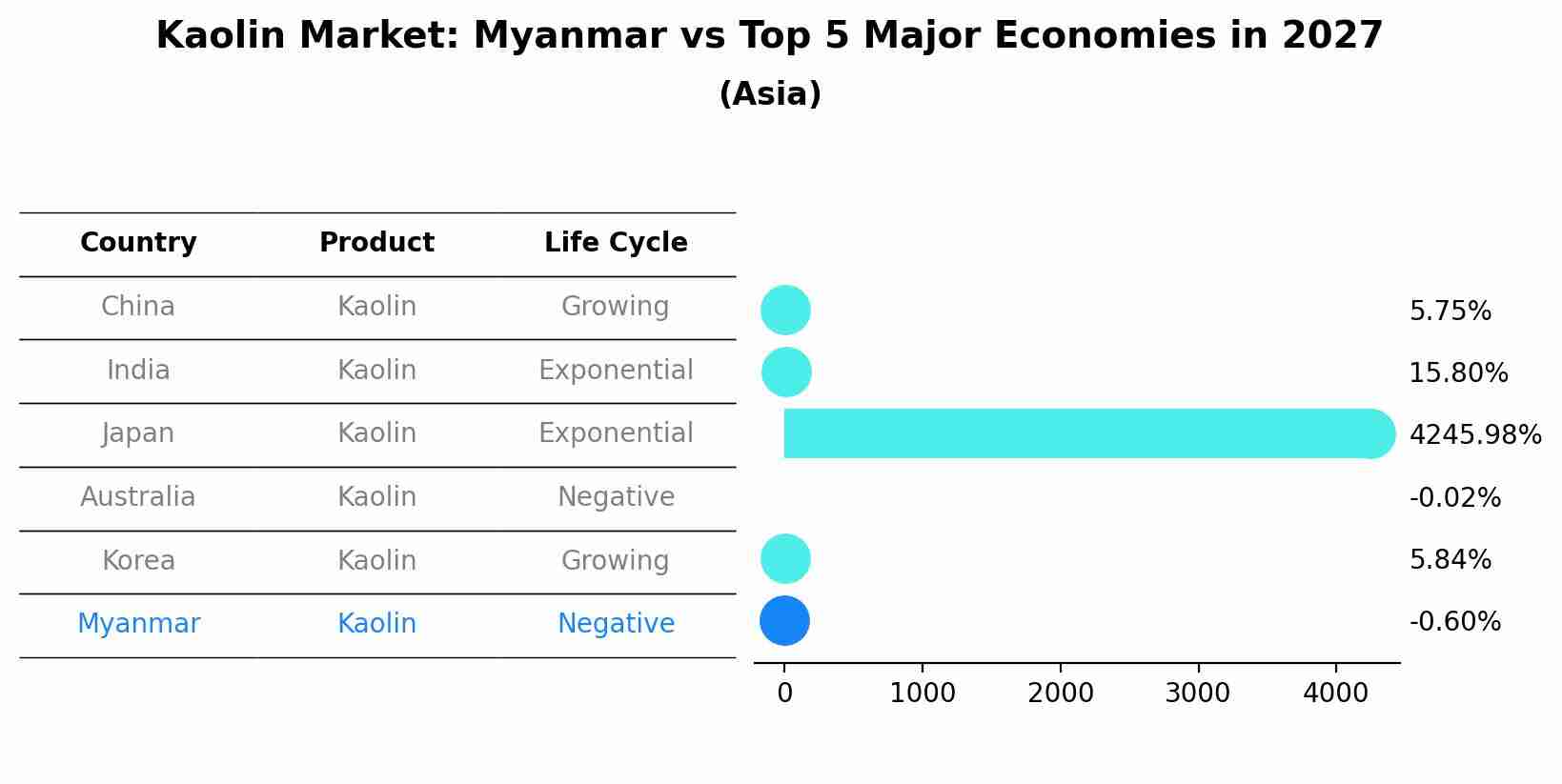 Kaolin Market: Myanmar vs Top 5 Major Economies in 2027 (Asia)