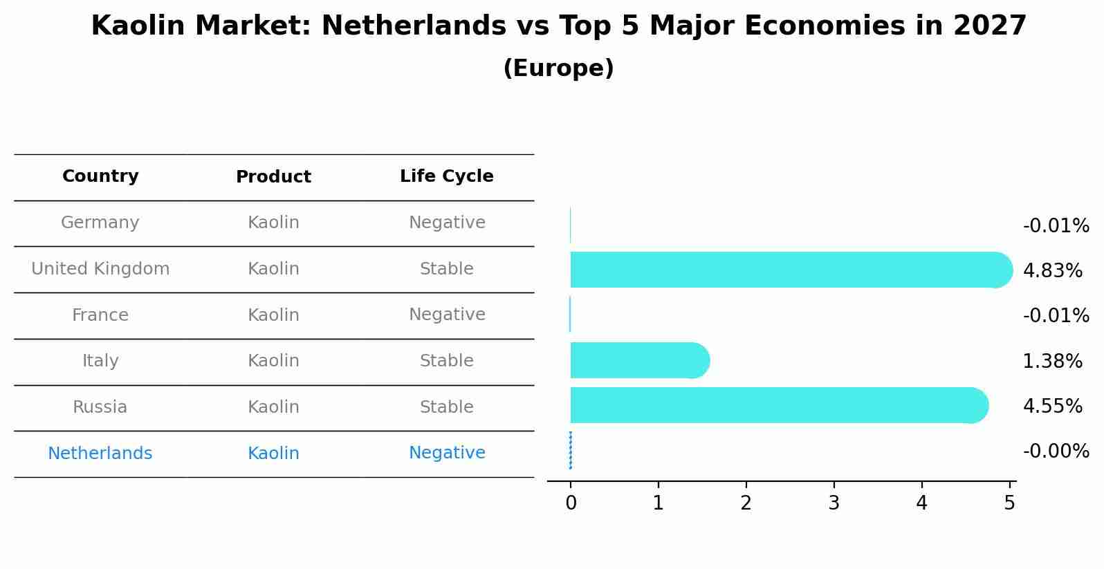Kaolin Market: Netherlands vs Top 5 Major Economies in 2027 (Europe)