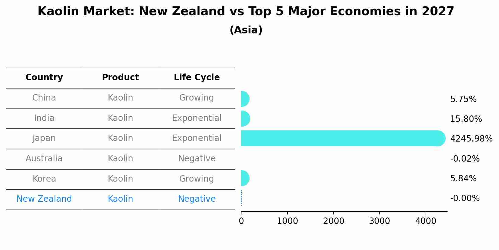 Kaolin Market: New Zealand vs Top 5 Major Economies in 2027 (Asia)