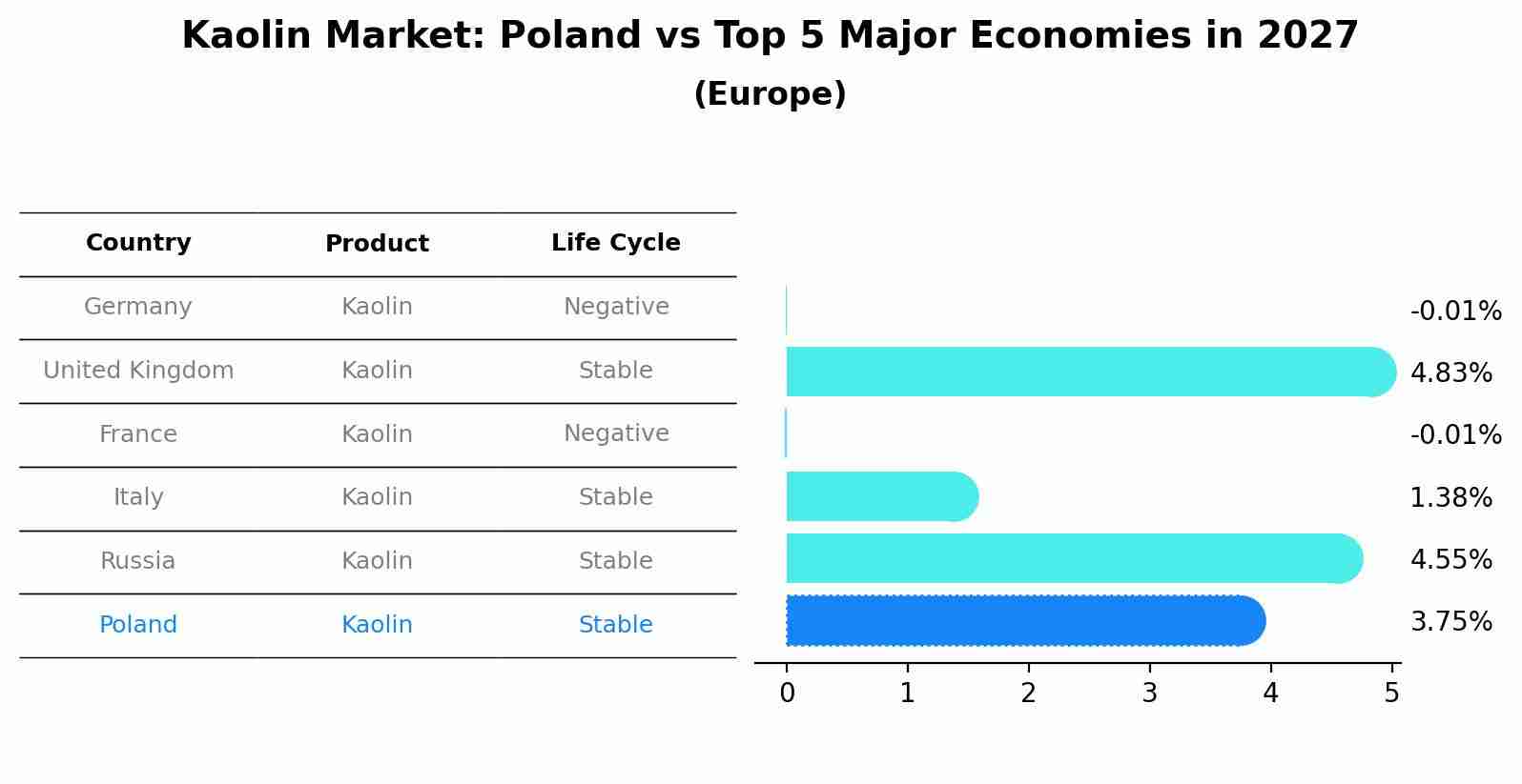 Kaolin Market: Poland vs Top 5 Major Economies in 2027 (Europe)