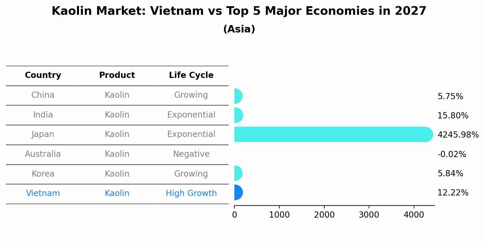 Kaolin Market: Vietnam vs Top 5 Major Economies in 2027 (Asia)
