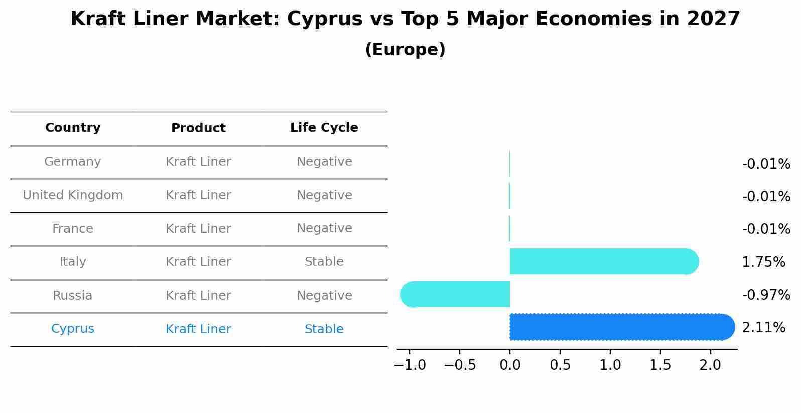 Kraft Liner Market: Cyprus vs Top 5 Major Economies in 2027 (Europe)