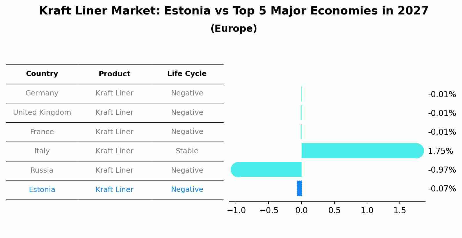 Kraft Liner Market: Estonia vs Top 5 Major Economies in 2027 (Europe)