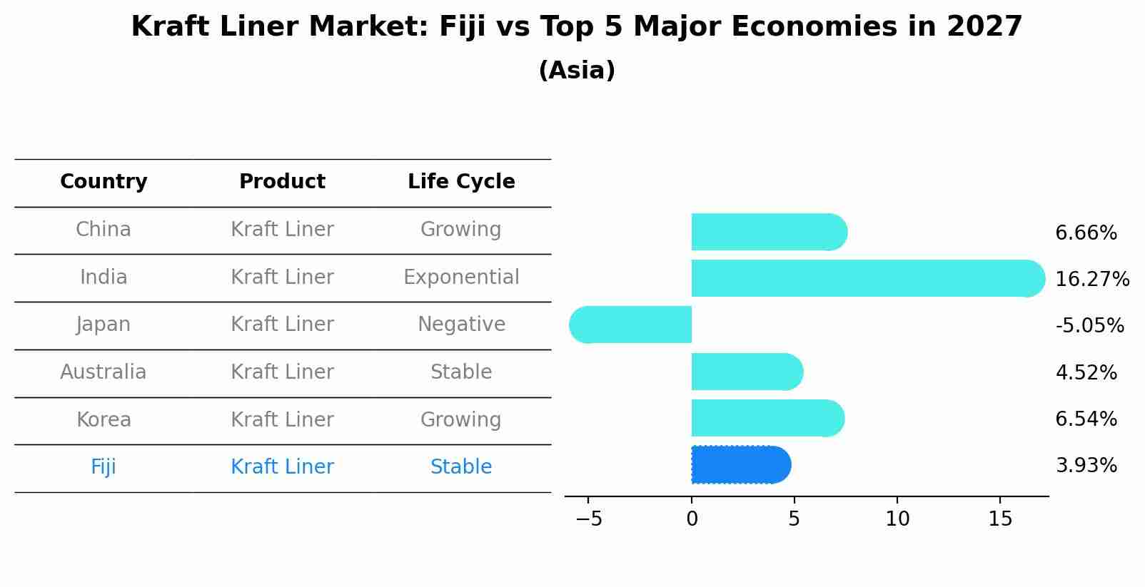 Kraft Liner Market: Fiji vs Top 5 Major Economies in 2027 (Asia)
