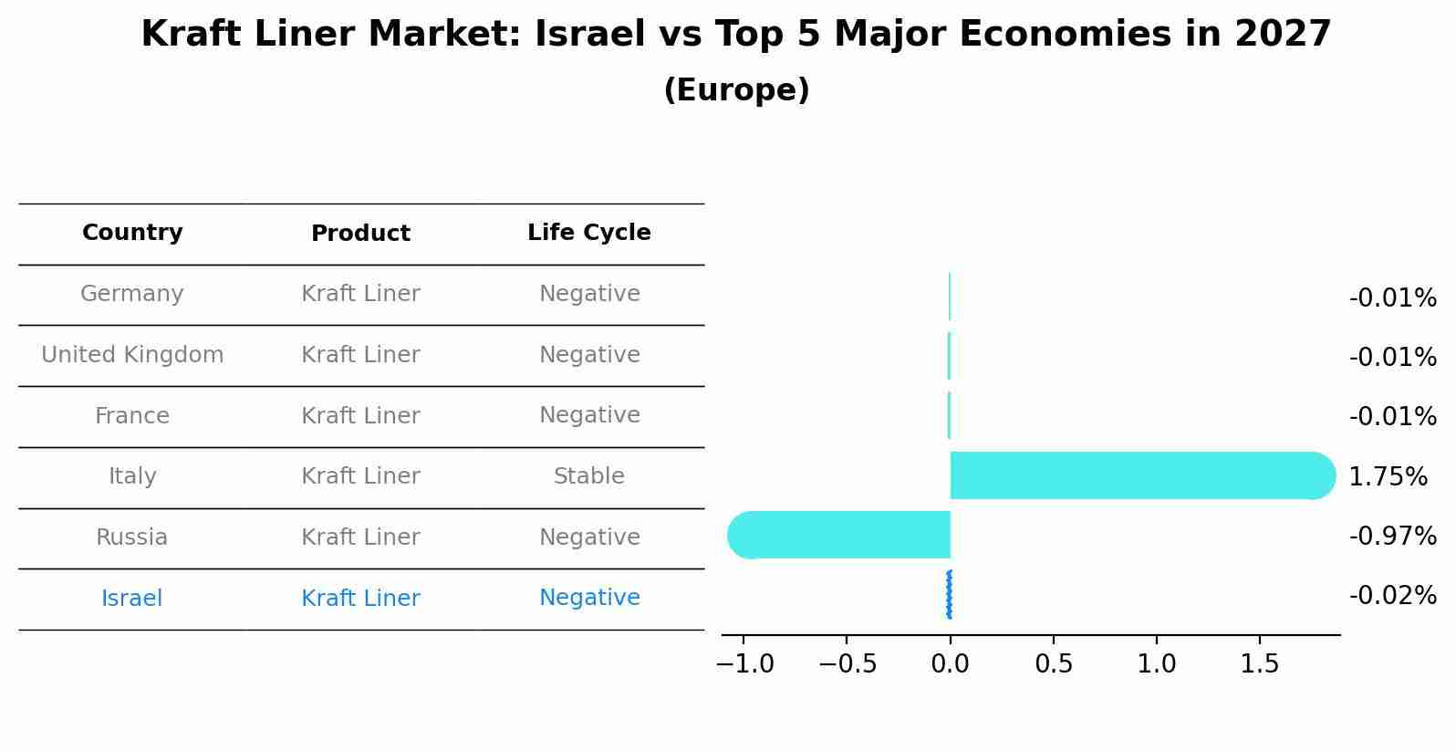 Kraft Liner Market: Israel vs Top 5 Major Economies in 2027 (Europe)