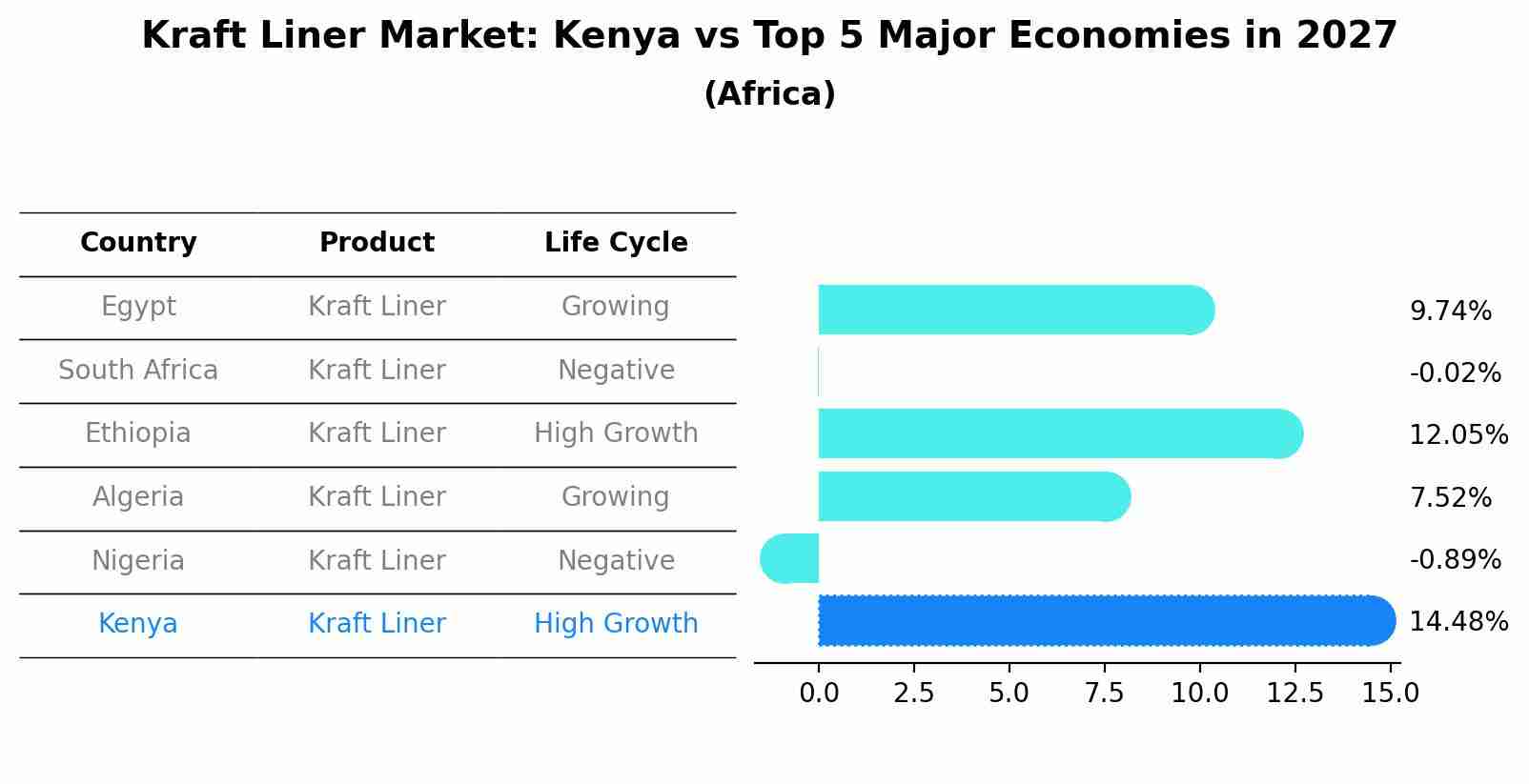 Kraft Liner Market: Kenya vs Top 5 Major Economies in 2027 (Africa)