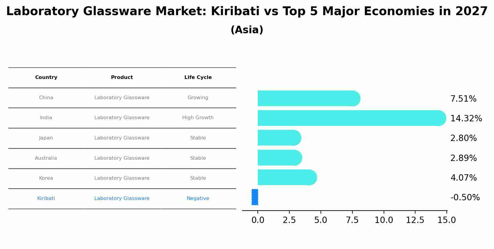 Laboratory Glassware Market: Kiribati vs Top 5 Major Economies in 2027 (Asia)