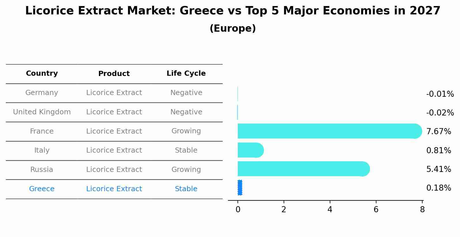 Licorice Extract Market: Greece vs Top 5 Major Economies in 2027 (Europe)