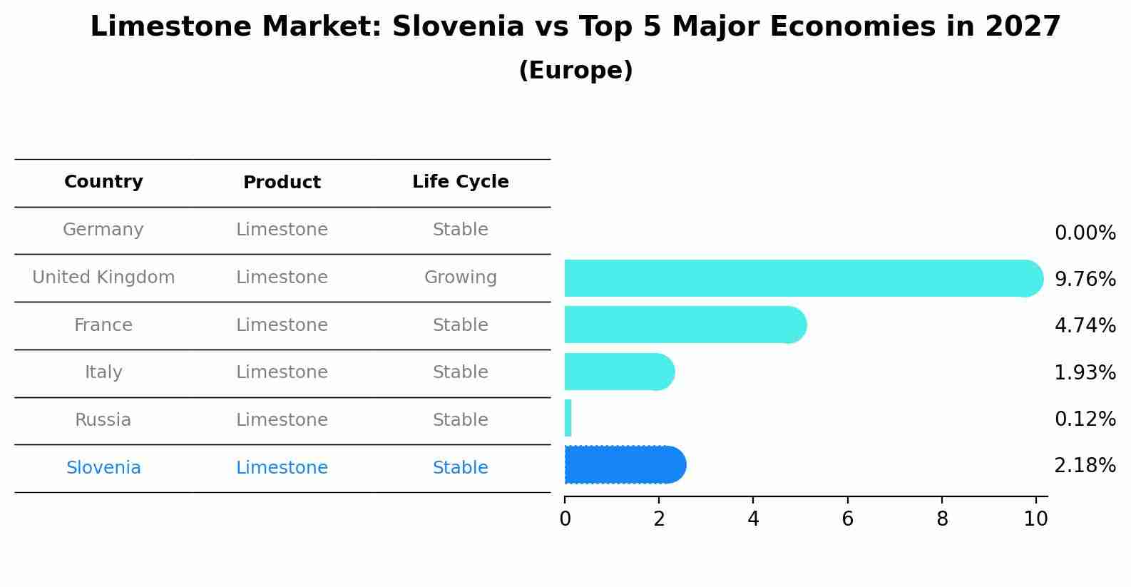 Limestone Market: Slovenia vs Top 5 Major Economies in 2027 (Europe)