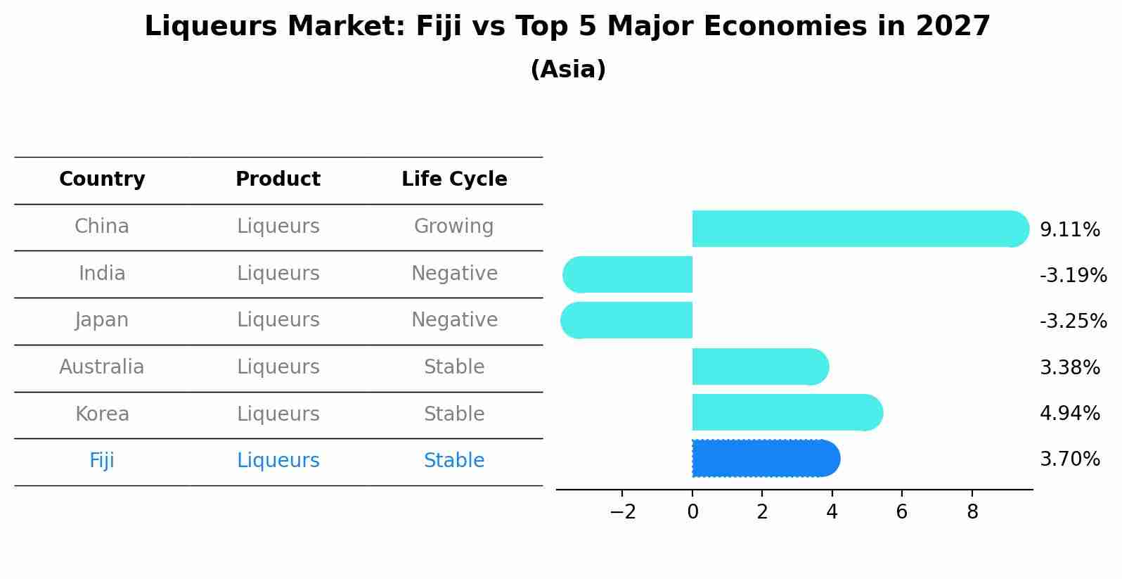 Liqueurs Market: Fiji vs Top 5 Major Economies in 2027 (Asia)