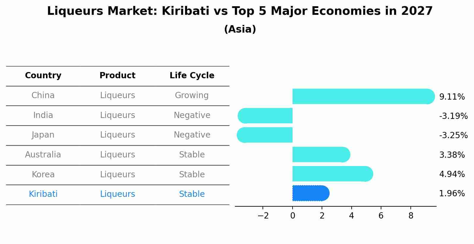 Liqueurs Market: Kiribati vs Top 5 Major Economies in 2027 (Asia)