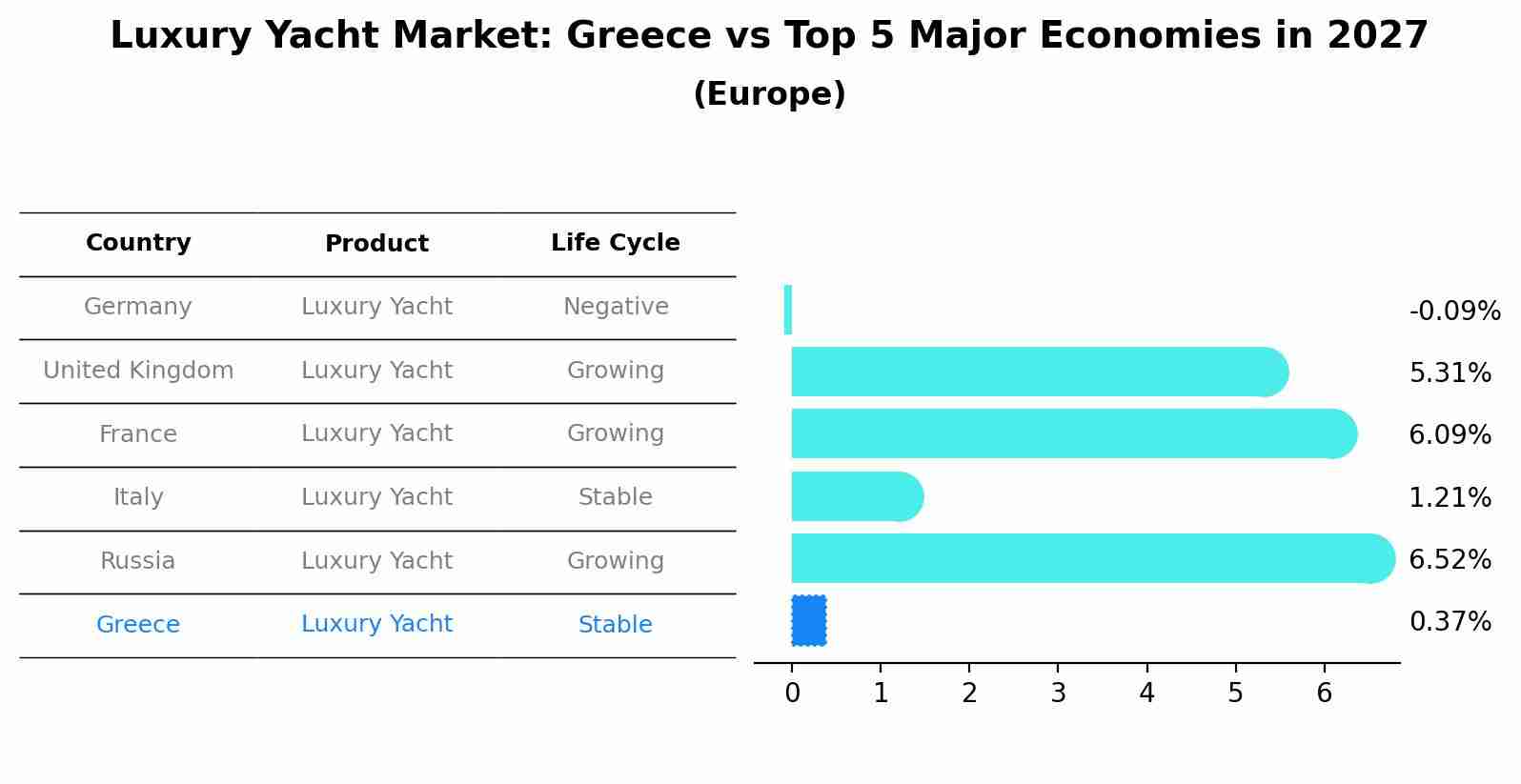Luxury Yacht Market: Greece vs Top 5 Major Economies in 2027 (Europe)