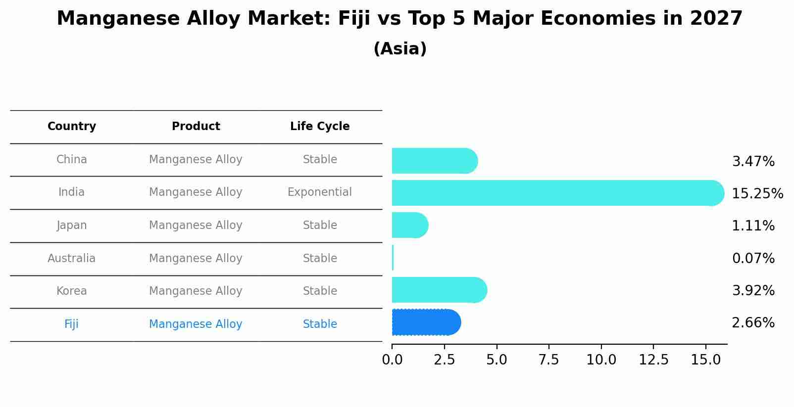 Manganese Alloy Market: Fiji vs Top 5 Major Economies in 2027 (Asia)