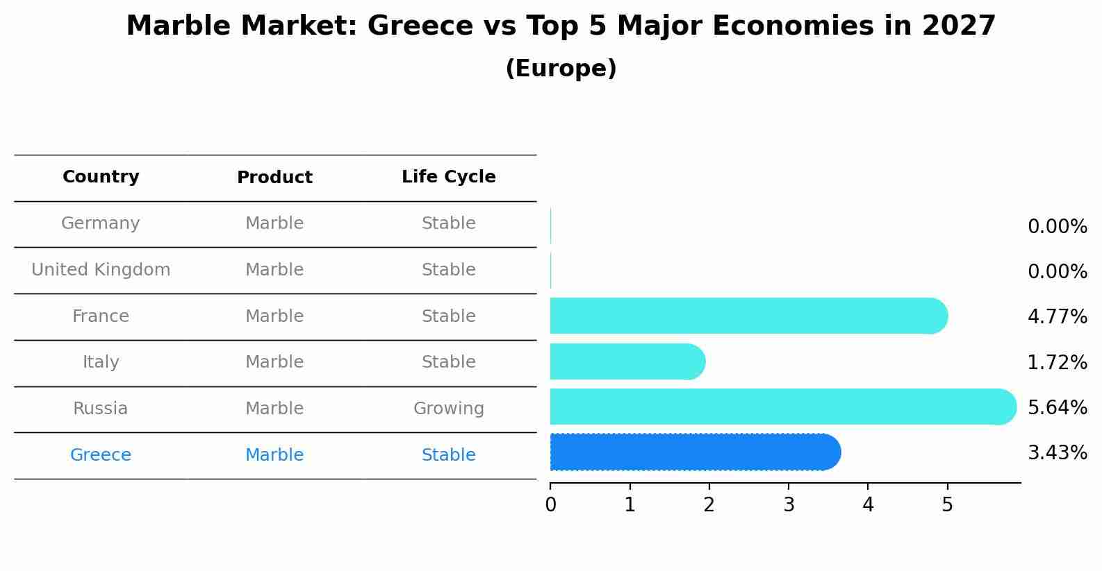 Marble Market: Greece vs Top 5 Major Economies in 2027 (Europe)