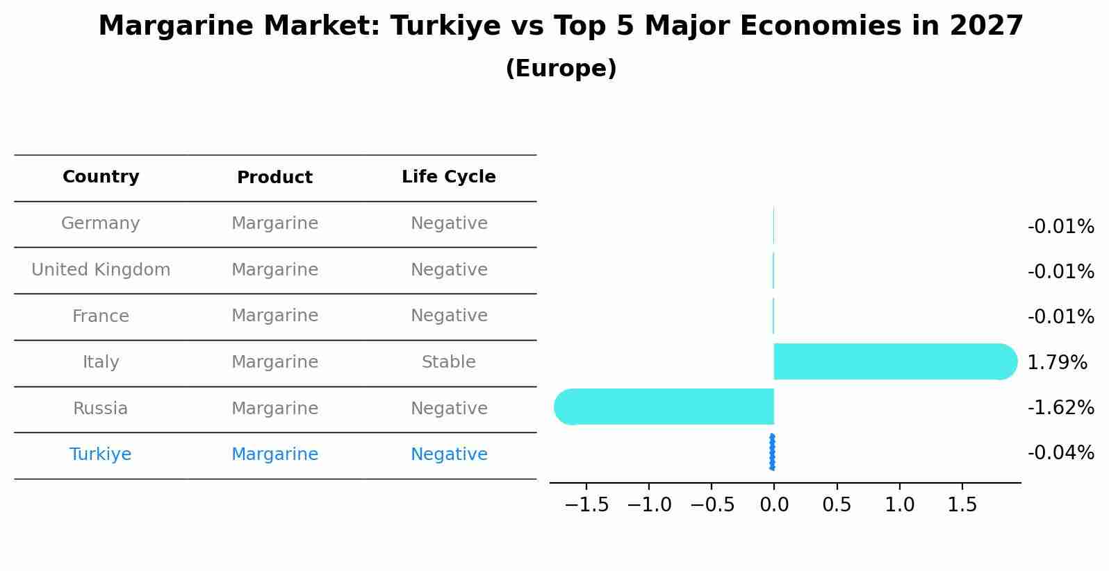 Margarine Market: Turkiye vs Top 5 Major Economies in 2027 (Europe)