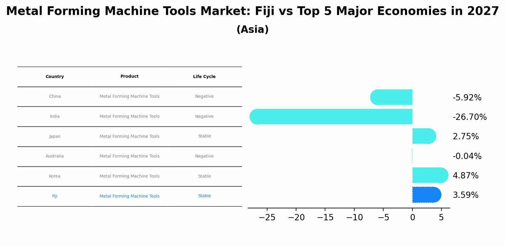 Metal Forming Machine Tools Market: Fiji vs Top 5 Major Economies in 2027 (Asia)