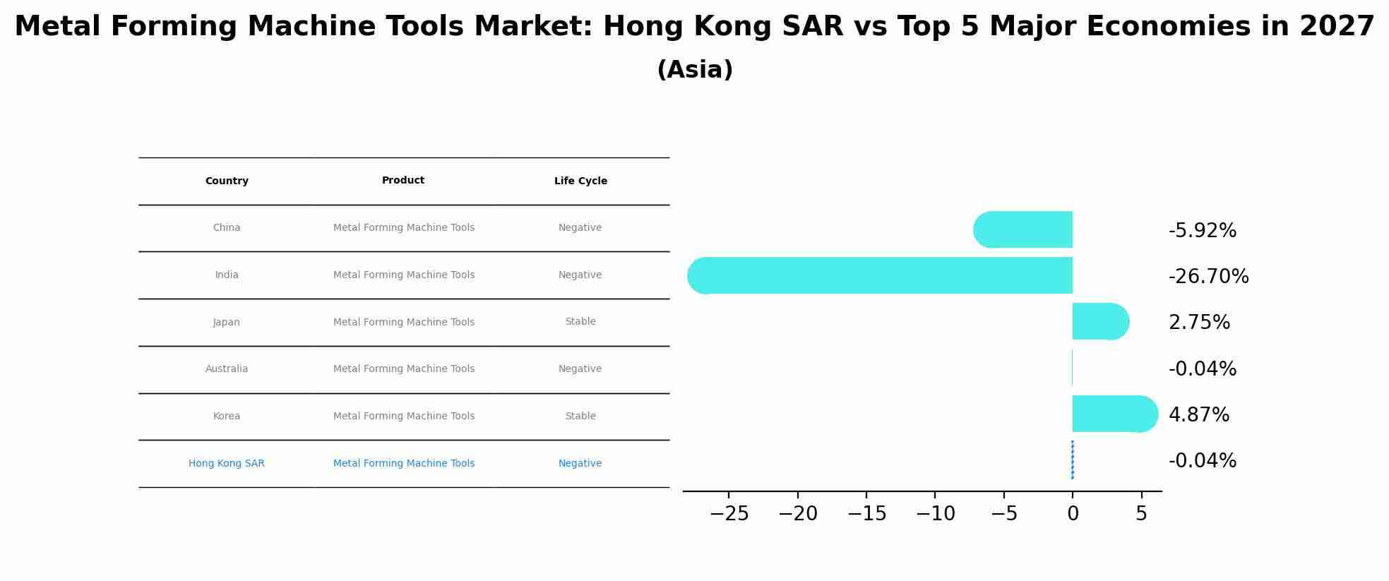 Metal Forming Machine Tools Market: Hong Kong SAR vs Top 5 Major Economies in 2027 (Asia)