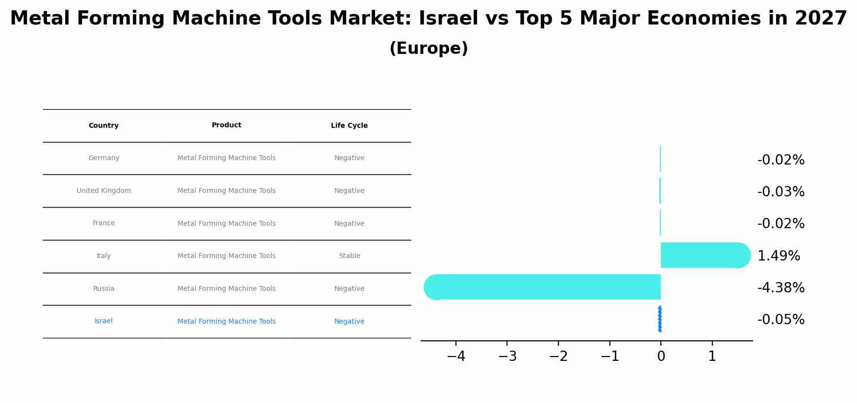 Metal Forming Machine Tools Market: Israel vs Top 5 Major Economies in 2027 (Europe)