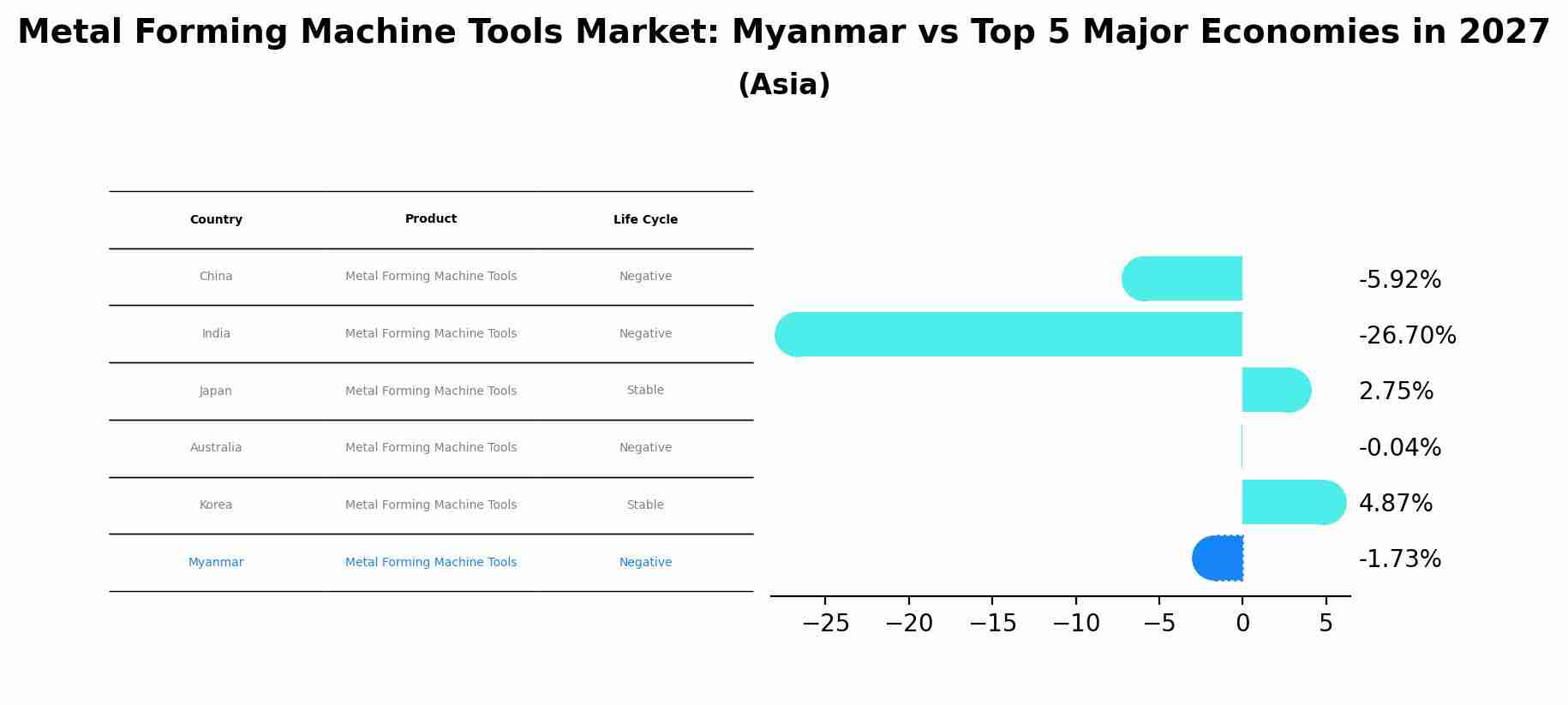 Metal Forming Machine Tools Market: Myanmar vs Top 5 Major Economies in 2027 (Asia)