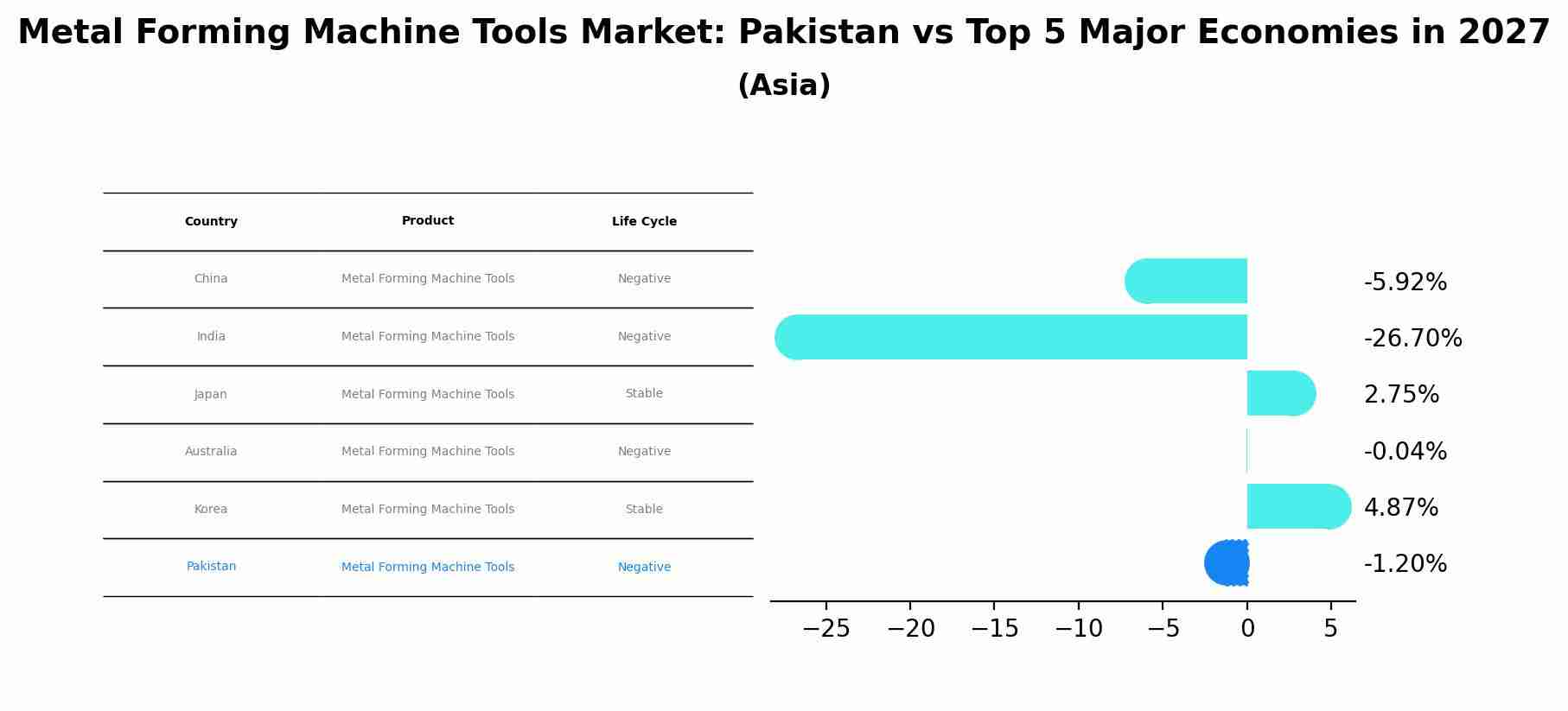 Metal Forming Machine Tools Market: Pakistan vs Top 5 Major Economies in 2027 (Asia)