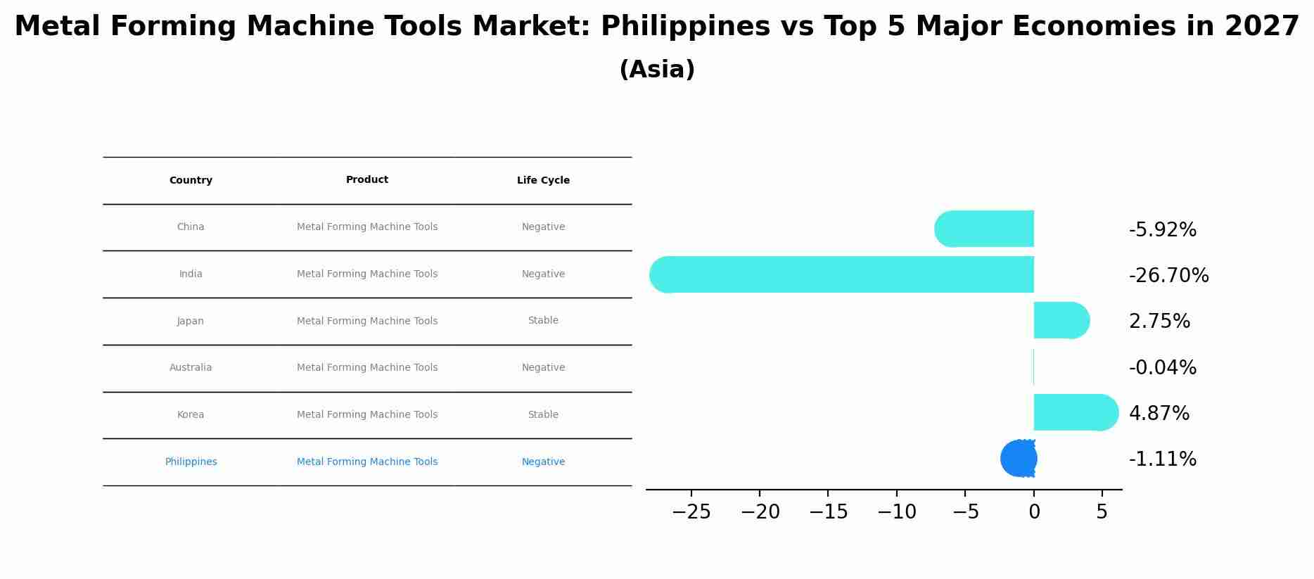Metal Forming Machine Tools Market: Philippines vs Top 5 Major Economies in 2027 (Asia)