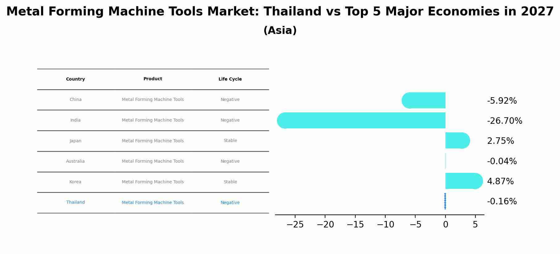 Metal Forming Machine Tools Market: Thailand vs Top 5 Major Economies in 2027 (Asia)