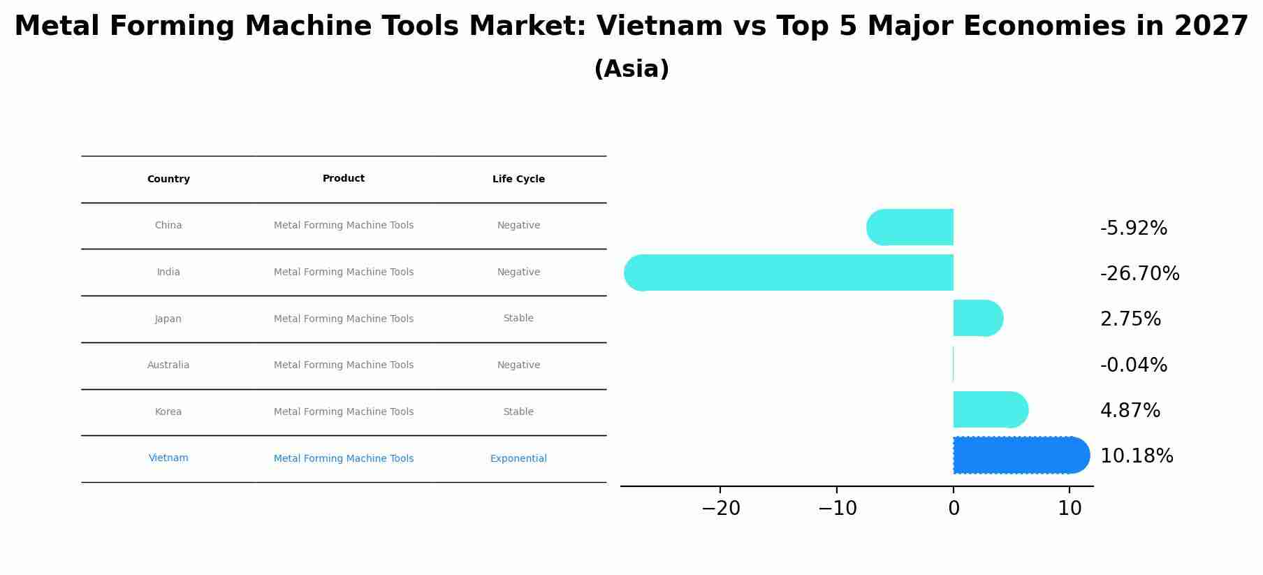 Metal Forming Machine Tools Market: Vietnam vs Top 5 Major Economies in 2027 (Asia)