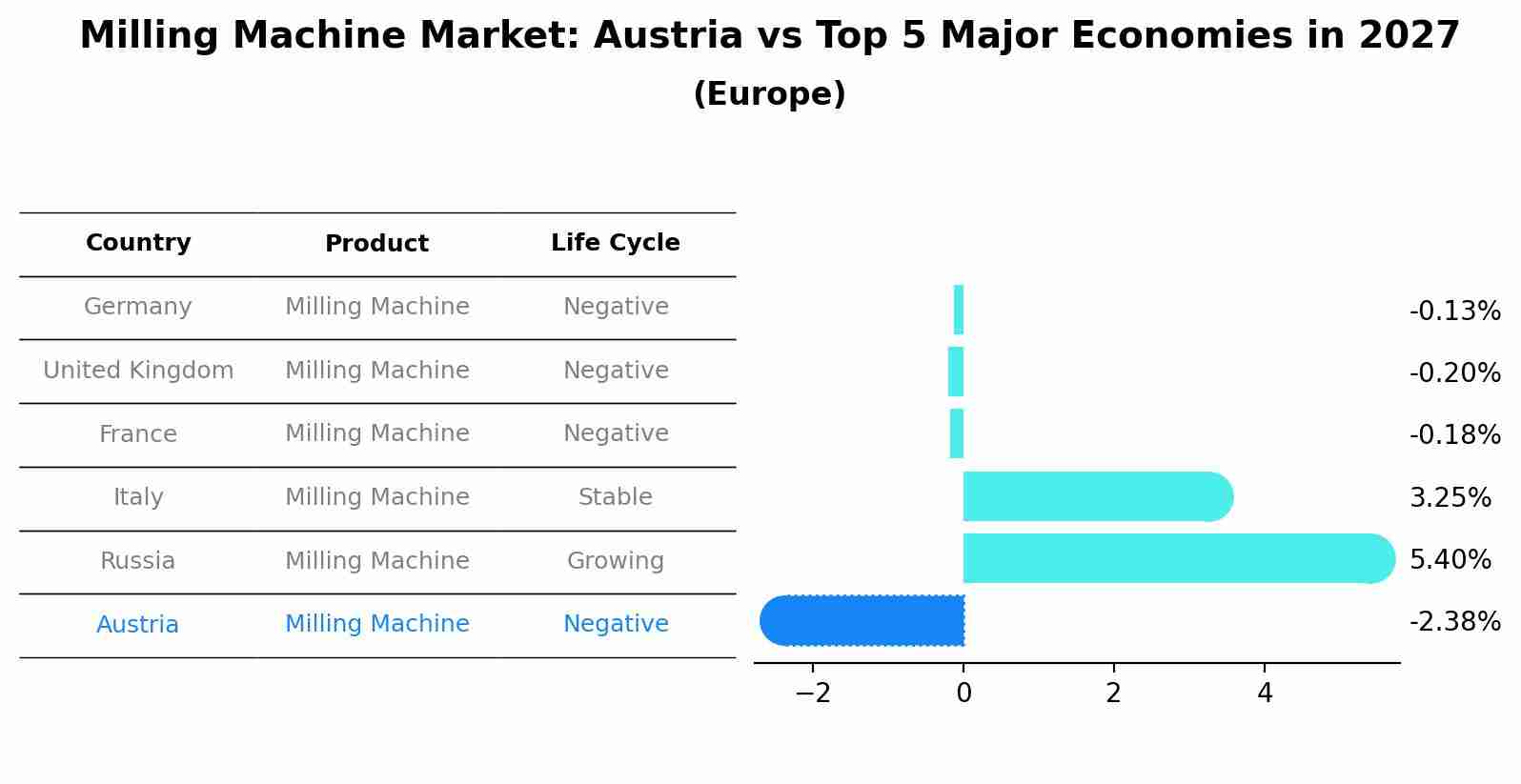 Milling Machine Market: Austria vs Top 5 Major Economies in 2027 (Europe)