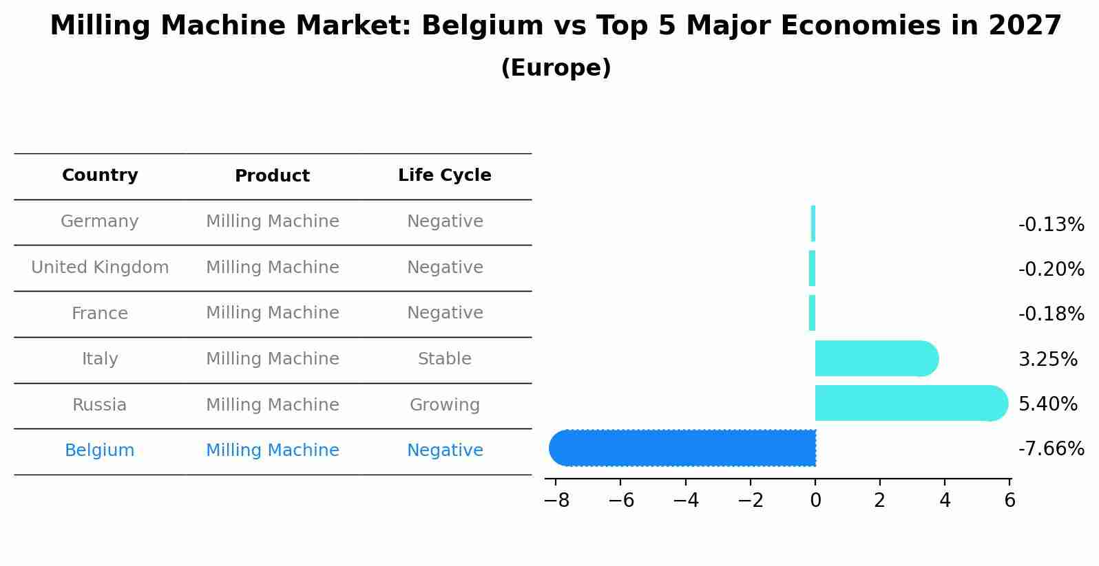 Milling Machine Market: Belgium vs Top 5 Major Economies in 2027 (Europe)