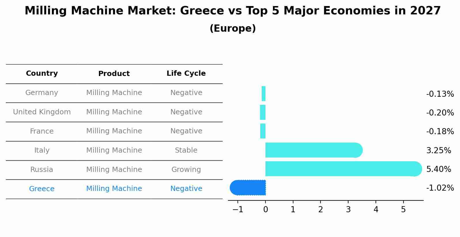 Milling Machine Market: Greece vs Top 5 Major Economies in 2027 (Europe)
