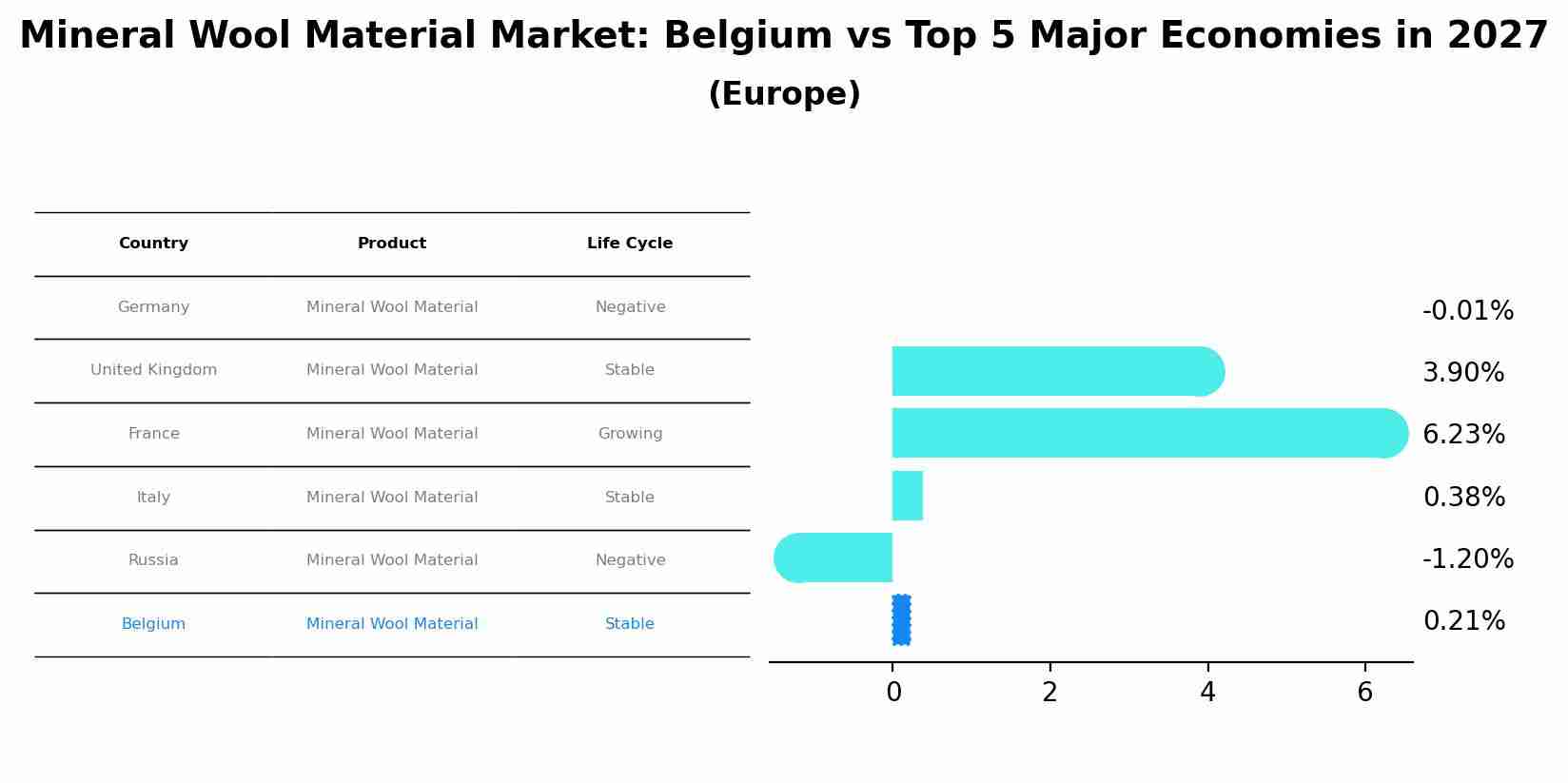 Mineral Wool Material Market: Belgium vs Top 5 Major Economies in 2027 (Europe)