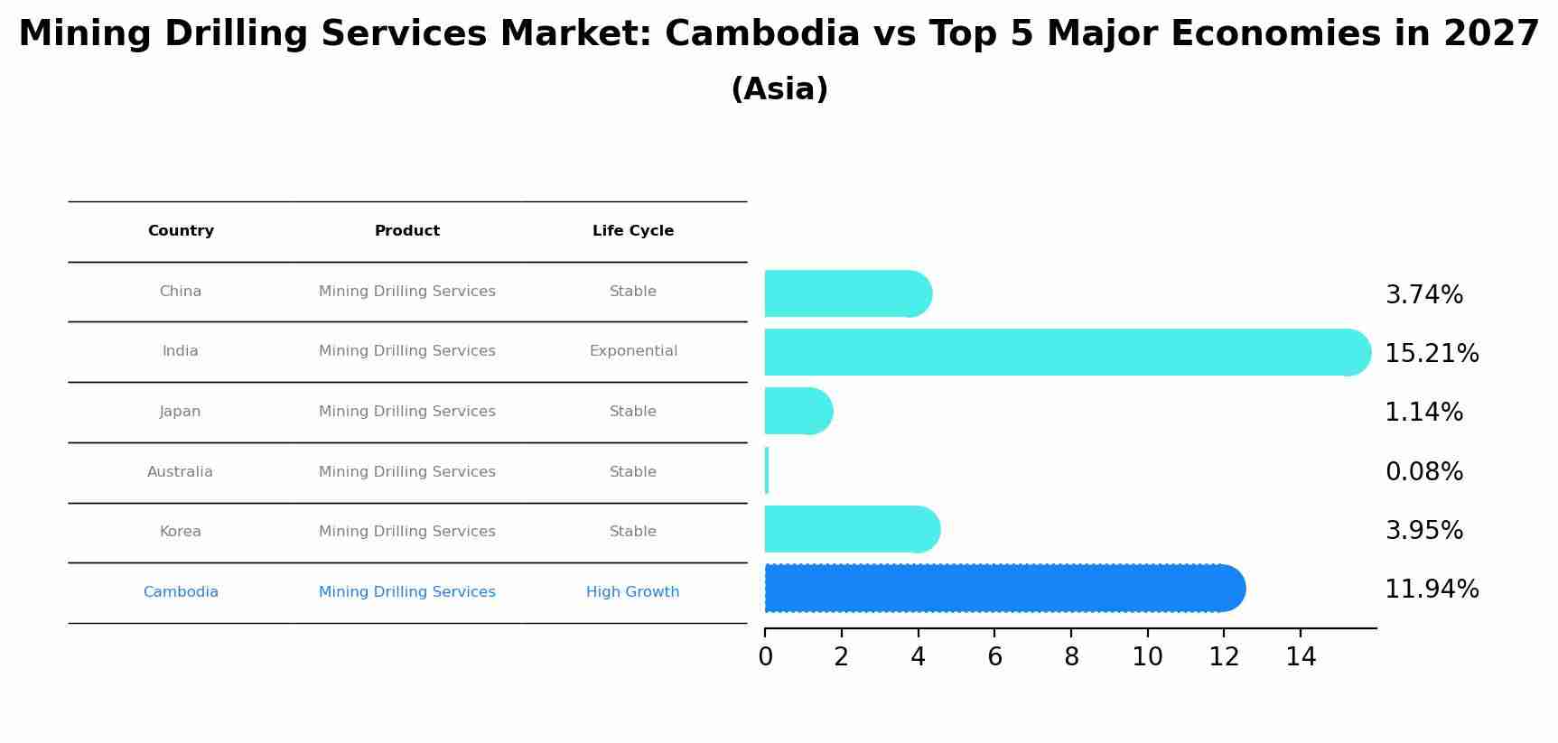 Mining Drilling Services Market: Cambodia vs Top 5 Major Economies in 2027 (Asia)