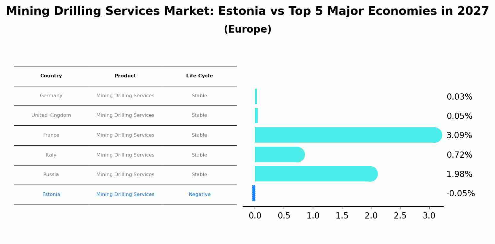 Mining Drilling Services Market: Estonia vs Top 5 Major Economies in 2027 (Europe)
