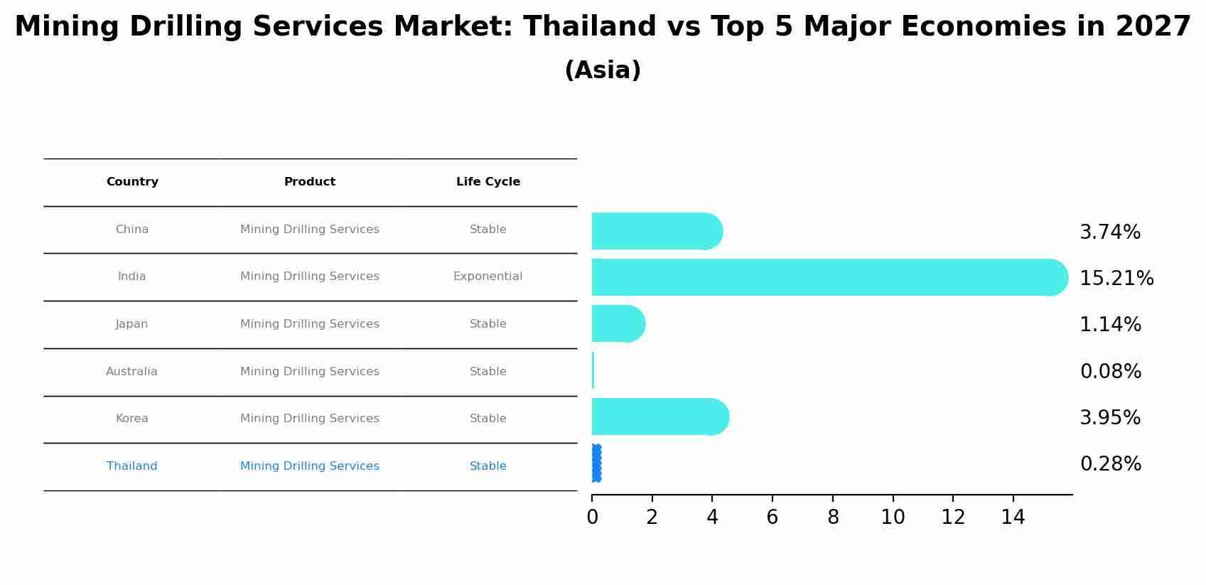Mining Drilling Services Market: Thailand vs Top 5 Major Economies in 2027 (Asia)