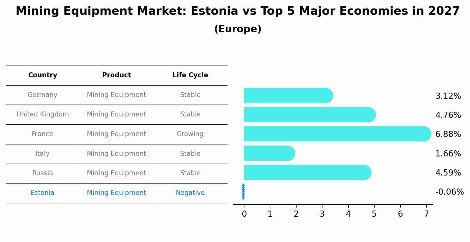 Mining Equipment Market: Estonia vs Top 5 Major Economies in 2027 (Europe)
