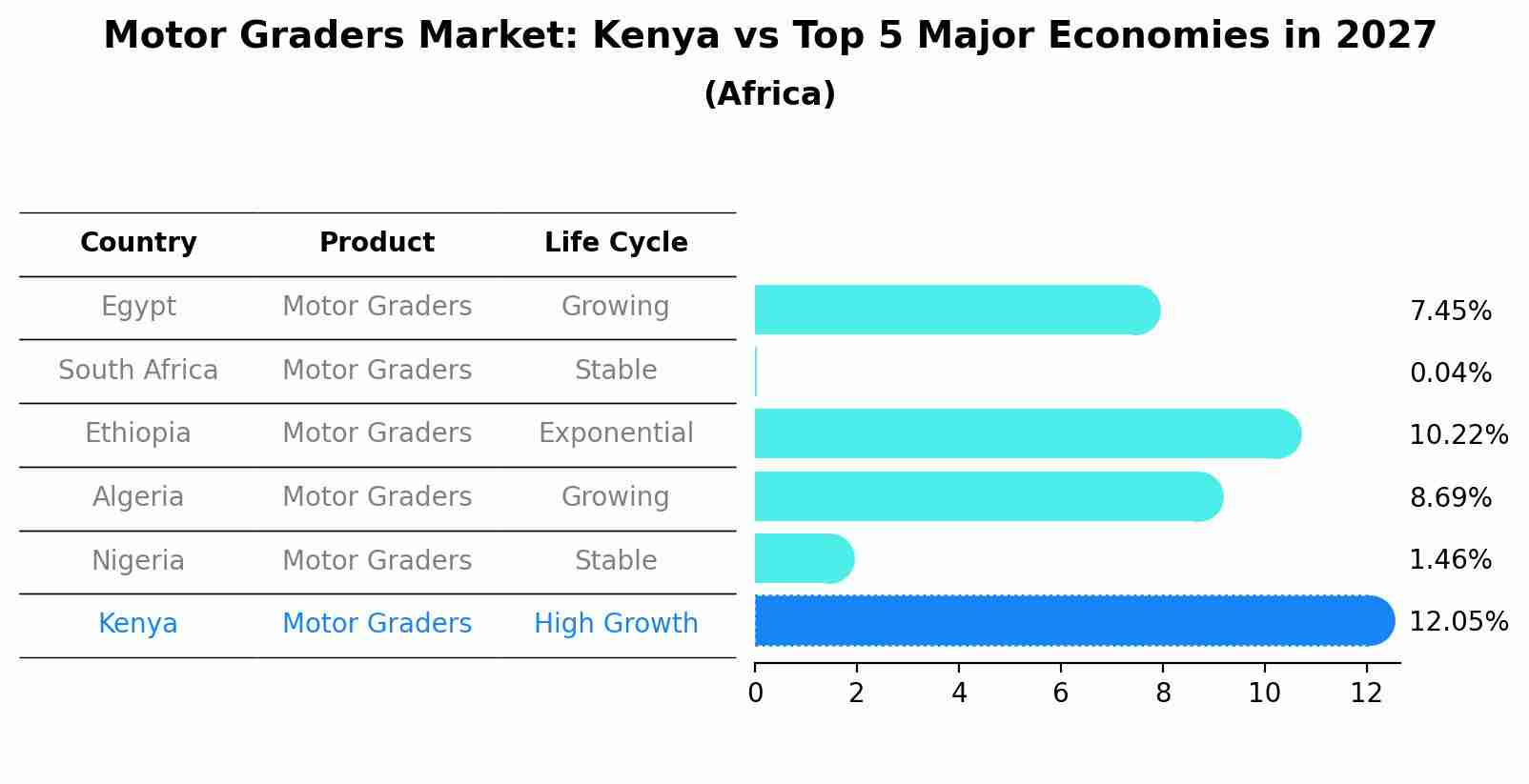 Motor Graders Market: Kenya vs Top 5 Major Economies in 2027 (Africa)