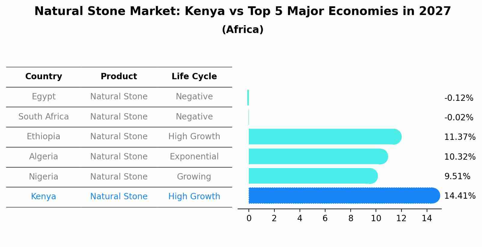 Natural Stone Market: Kenya vs Top 5 Major Economies in 2027 (Africa)