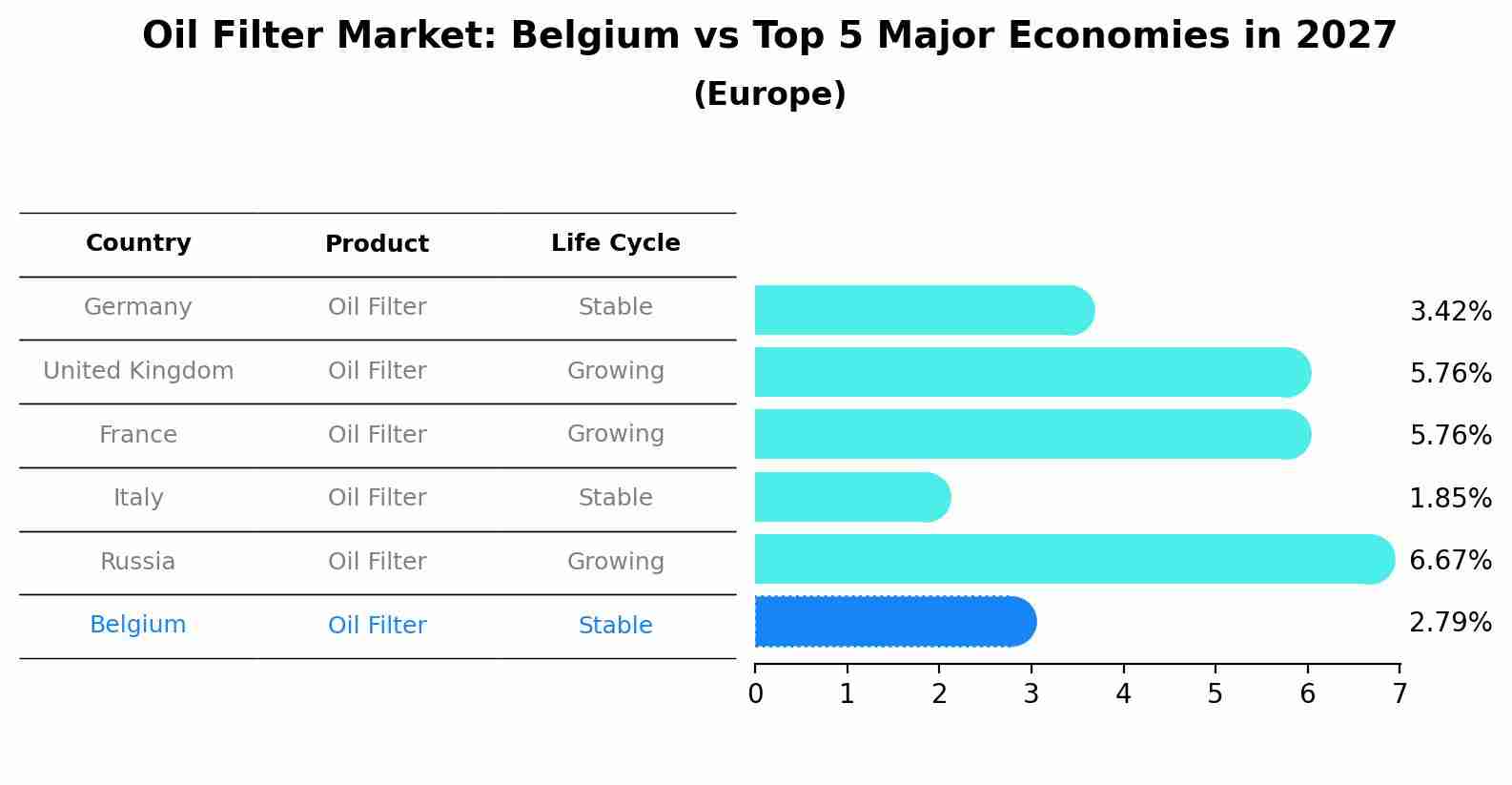 Oil Filter Market: Belgium vs Top 5 Major Economies in 2027 (Europe)