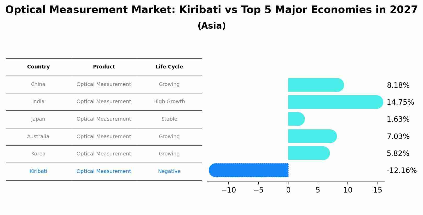 Optical Measurement Market: Kiribati vs Top 5 Major Economies in 2027 (Asia)