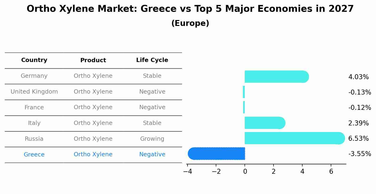 Ortho Xylene Market: Greece vs Top 5 Major Economies in 2027 (Europe)