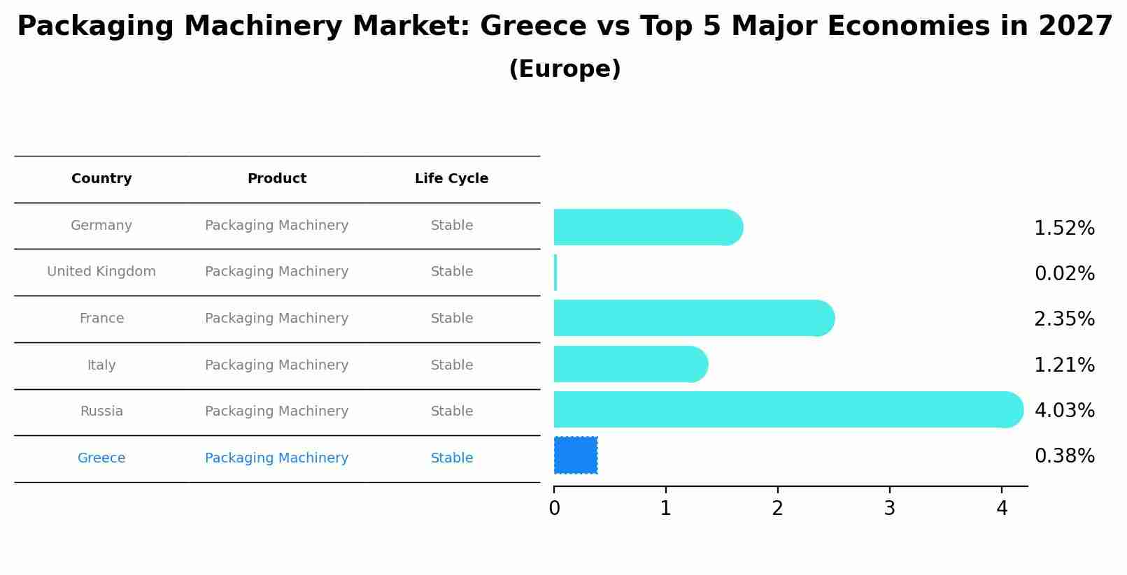 Packaging Machinery Market: Greece vs Top 5 Major Economies in 2027 (Europe)