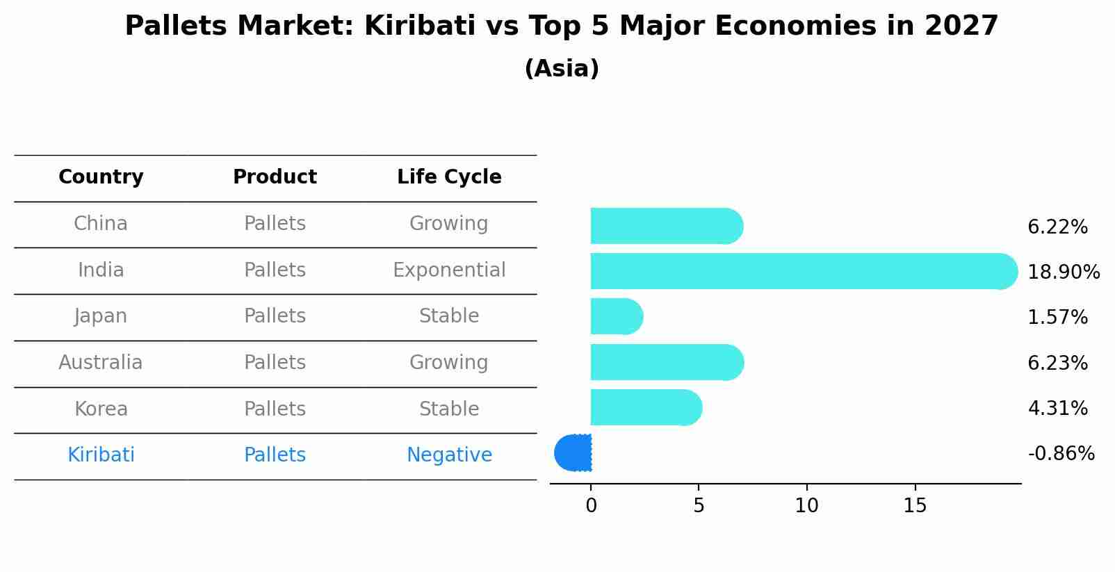 Pallets Market: Kiribati vs Top 5 Major Economies in 2027 (Asia)