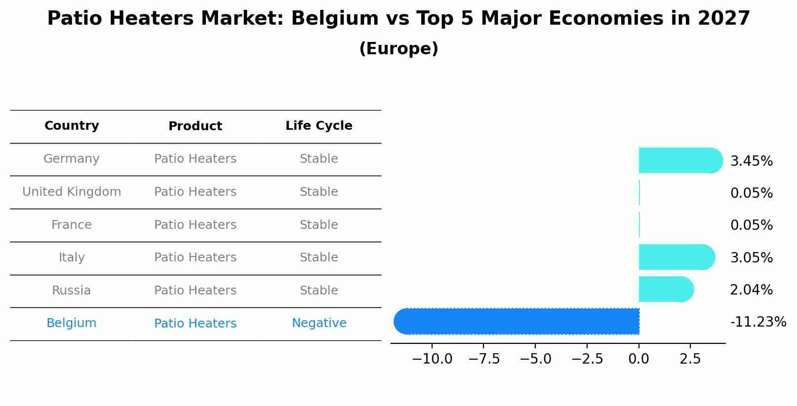 Patio Heaters Market: Belgium vs Top 5 Major Economies in 2027 (Europe)