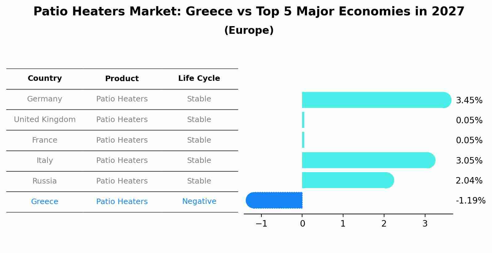 Patio Heaters Market: Greece vs Top 5 Major Economies in 2027 (Europe)
