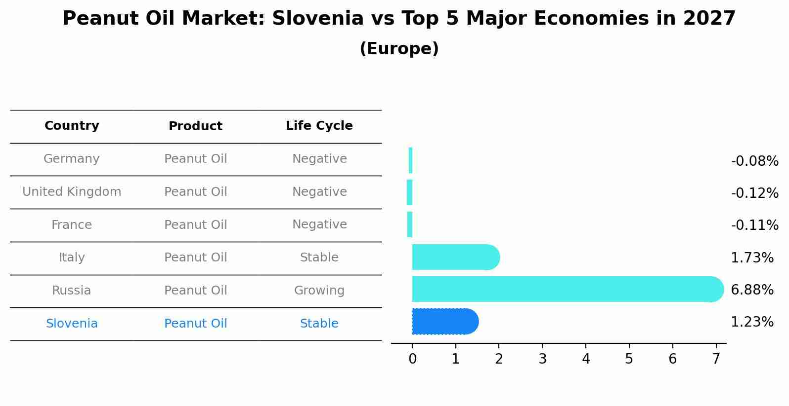 Peanut Oil Market: Slovenia vs Top 5 Major Economies in 2027 (Europe)