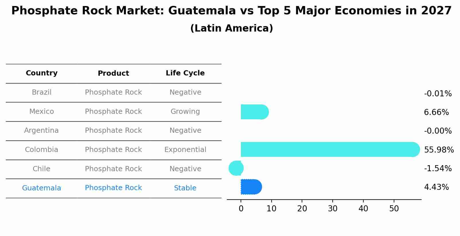 Phosphate Rock Market: Guatemala vs Top 5 Major Economies in 2027 (Latin America)