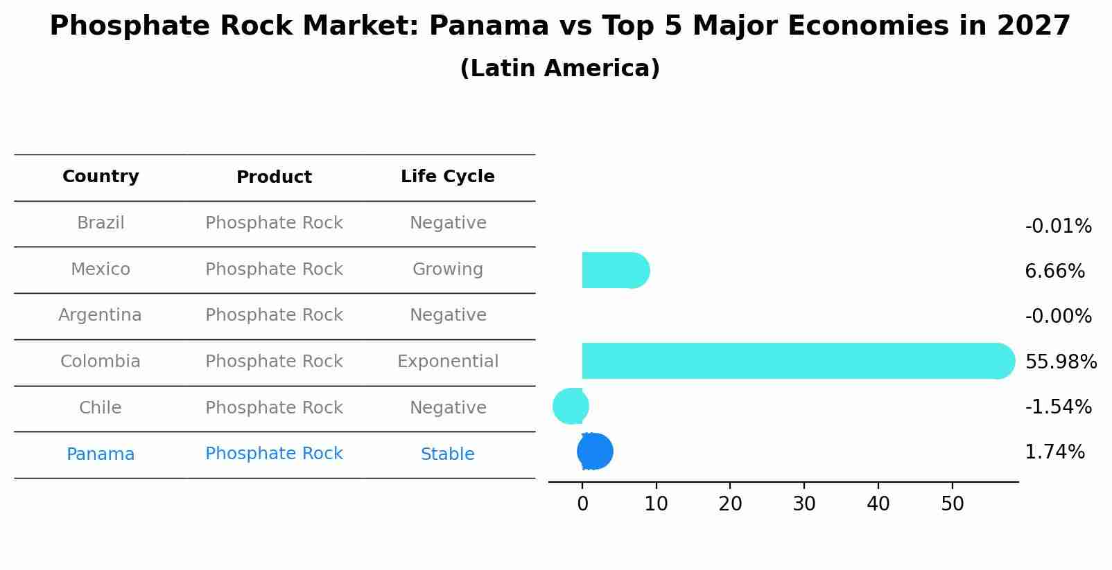 Phosphate Rock Market: Panama vs Top 5 Major Economies in 2027 (Latin America)