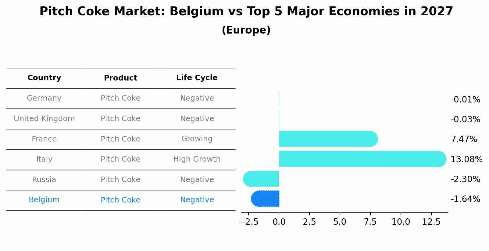 Pitch Coke Market: Belgium vs Top 5 Major Economies in 2027 (Europe)