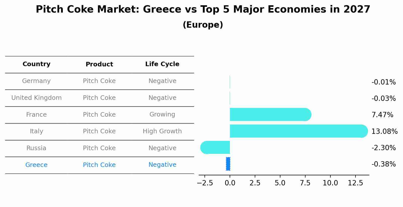Pitch Coke Market: Greece vs Top 5 Major Economies in 2027 (Europe)