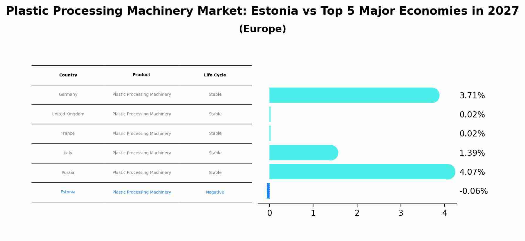 Plastic Processing Machinery Market: Estonia vs Top 5 Major Economies in 2027 (Europe)